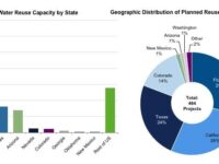 Bluefield: Water Reuse Gains Momentum in U.S.