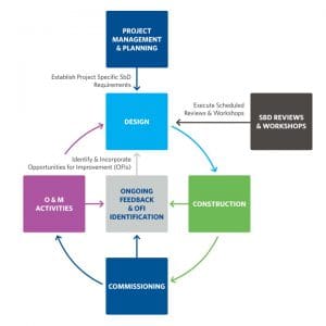 Making Safety a Focus in the Design of Water Facilities and Upgrades ...